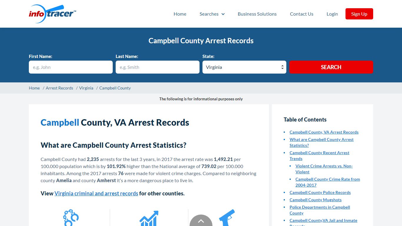 Campbell County, VA Arrests, Mugshots & Jail Records ...